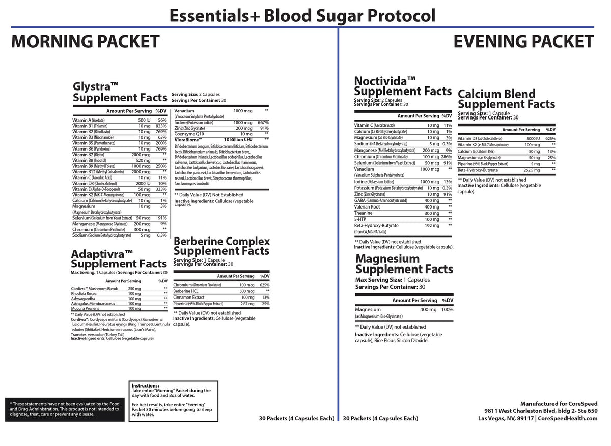 Existing CoreSpeed Blood Sugar Supplement Facts reference