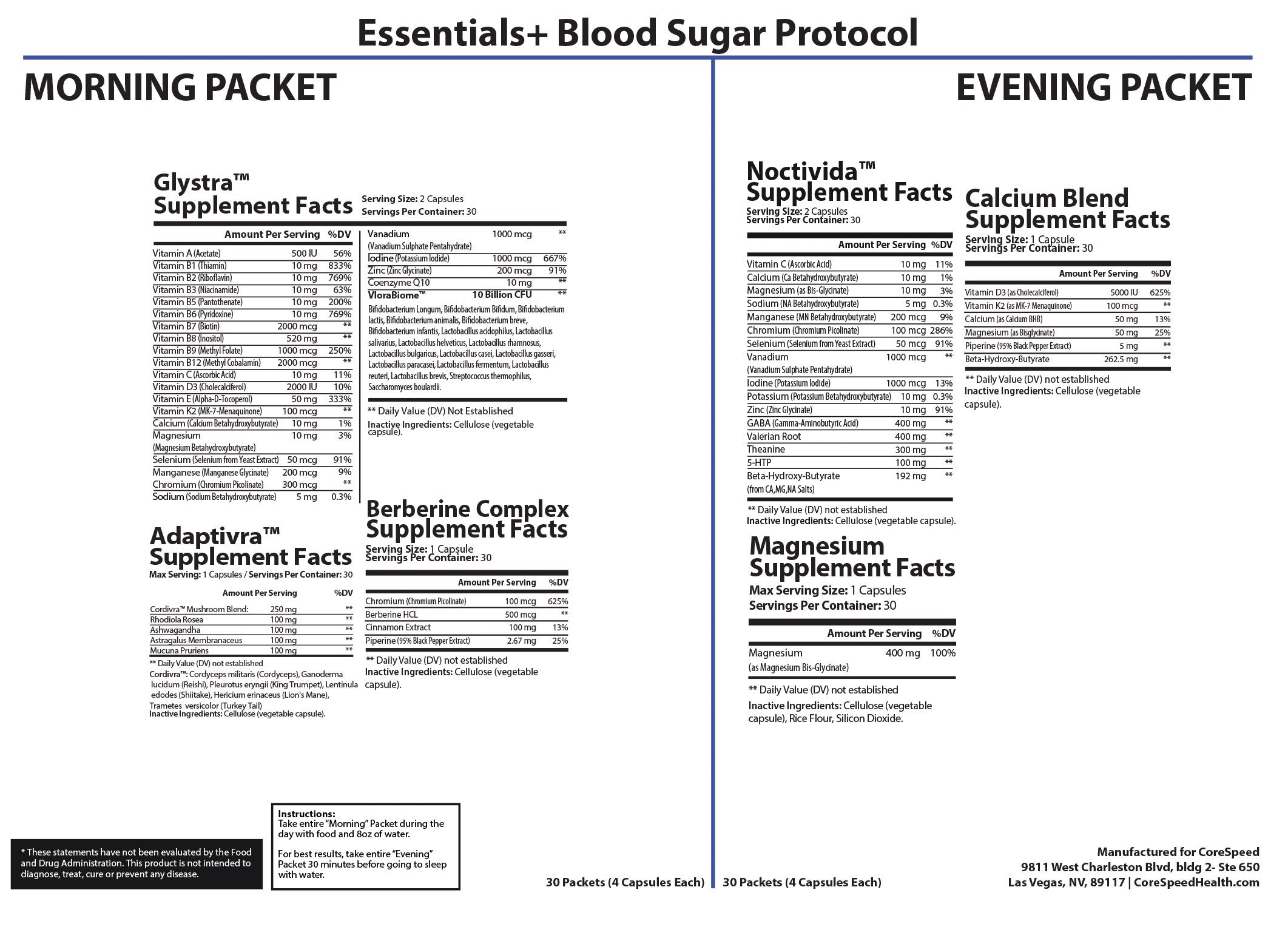 Essentials+ Blood Sugar Health Support — Supplement Facts
