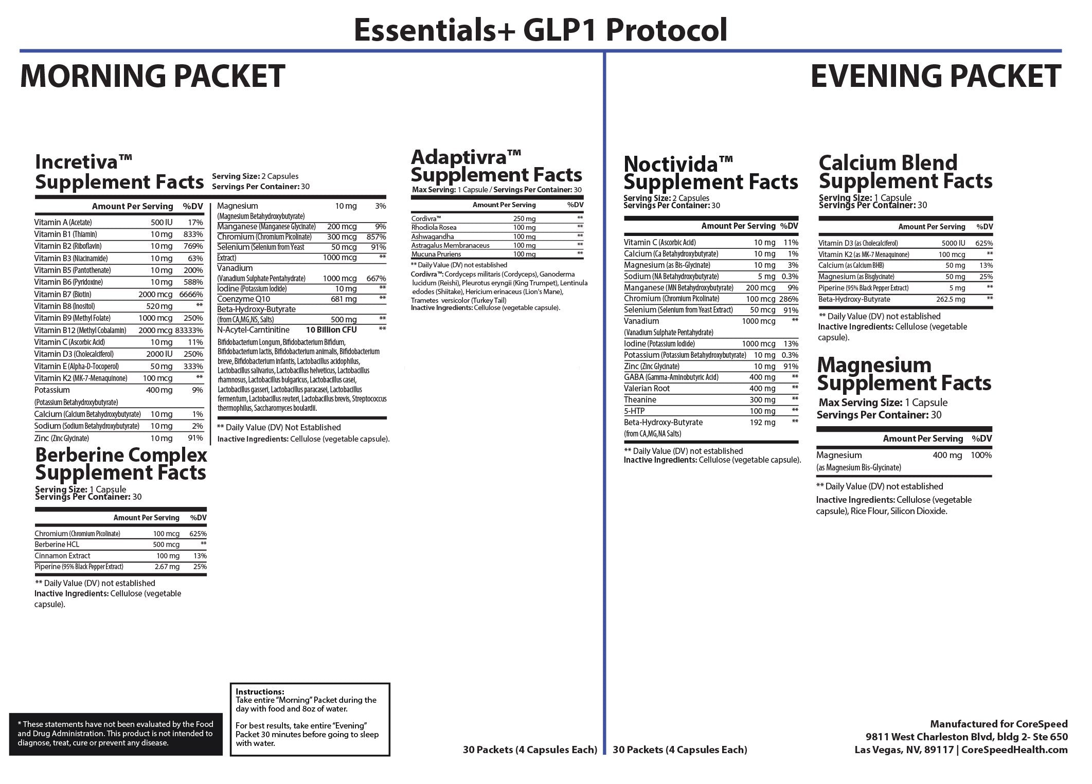 Essentials+ GLP-1 Health Support — Supplement Facts