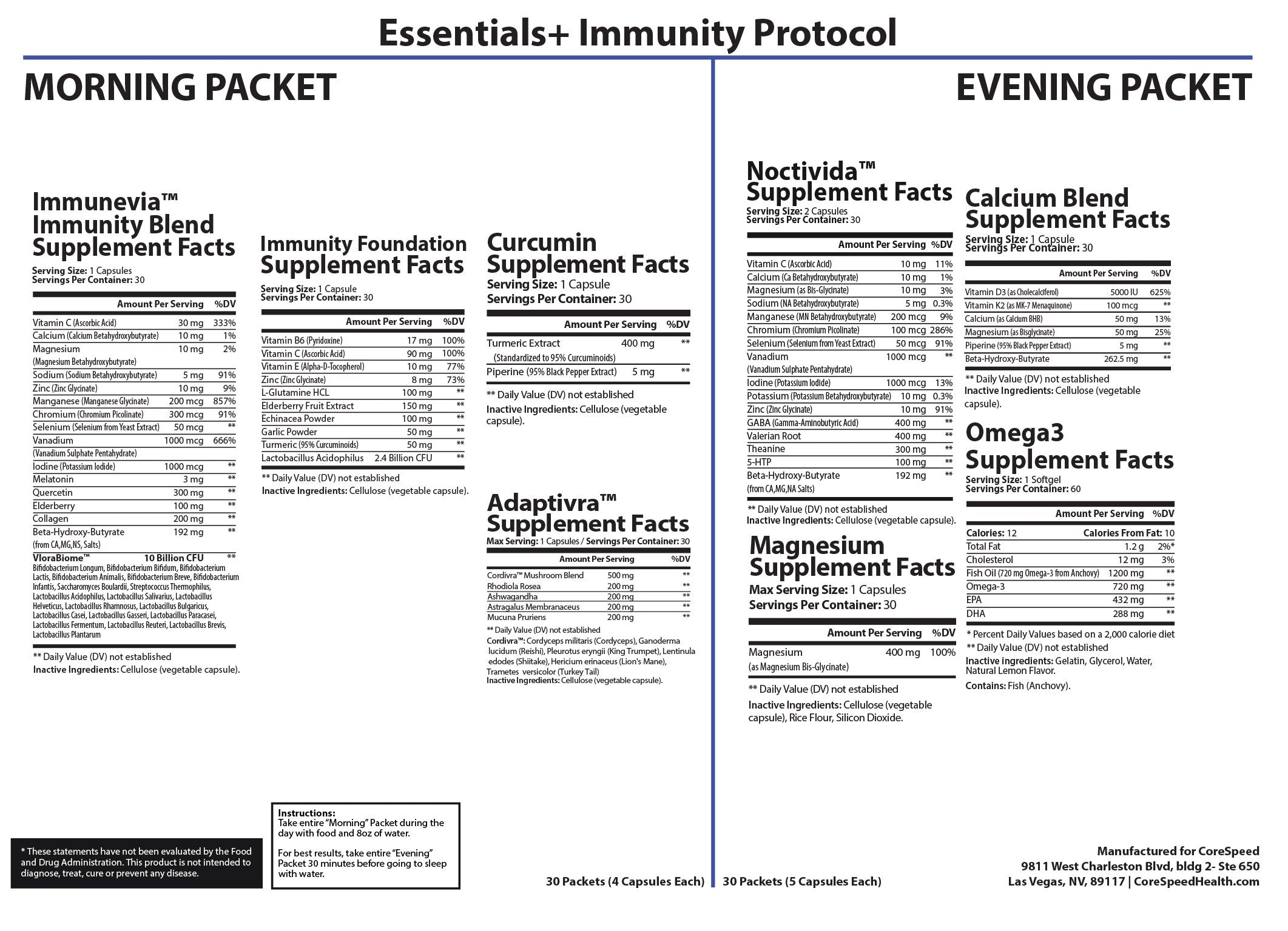 Essentials+ Immunity Health Support — Supplement Facts