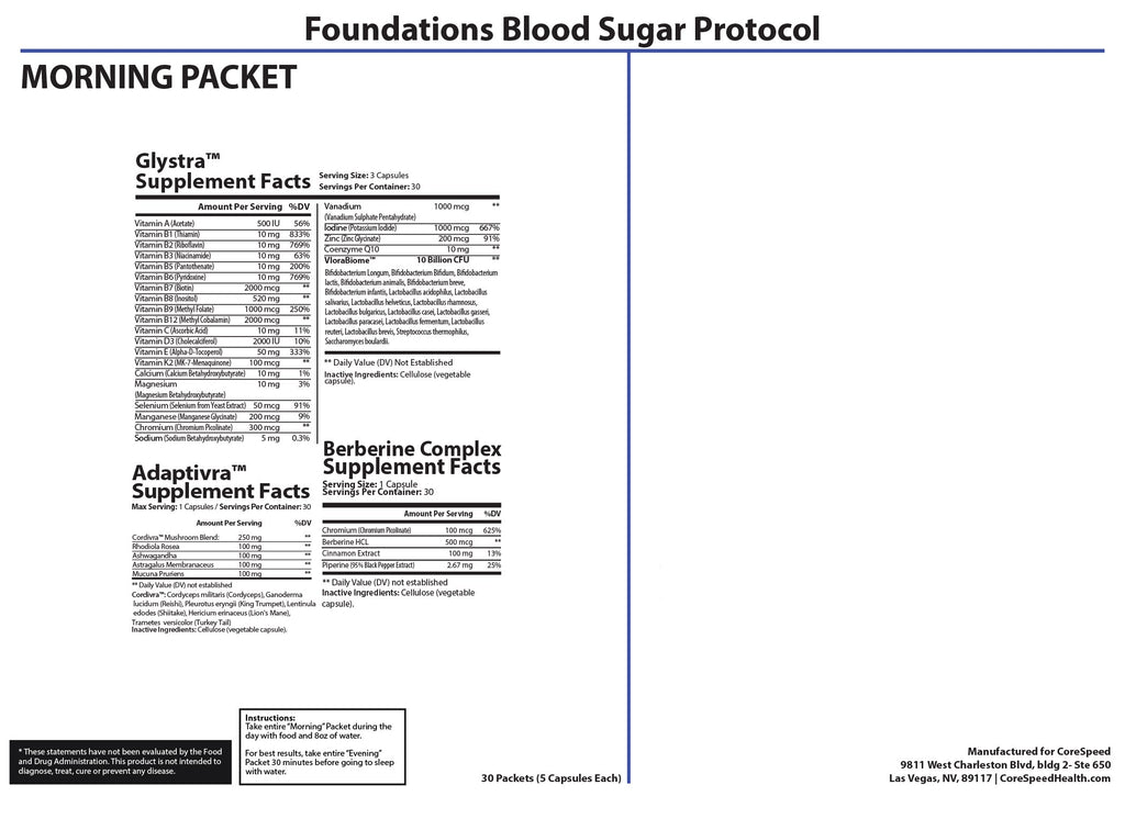 Foundations Blood Sugar Support — Supplement Facts