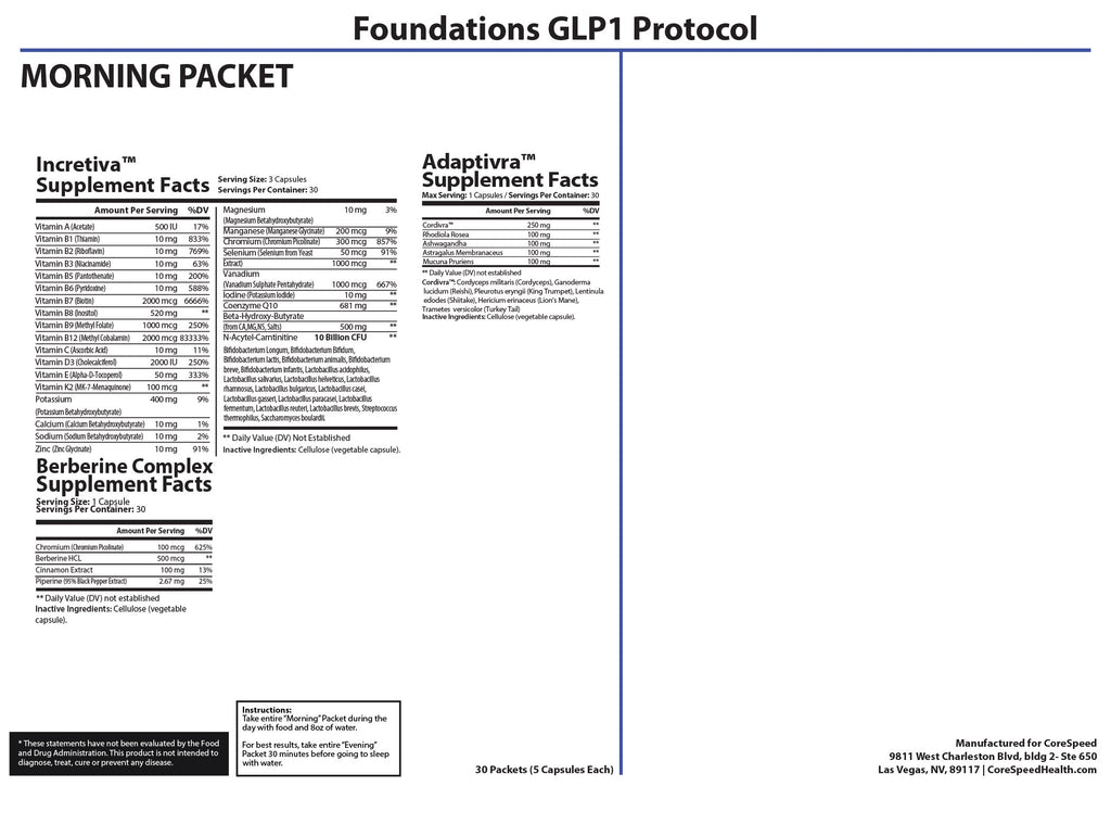 Foundations GLP-1 Health Support — Supplement Facts