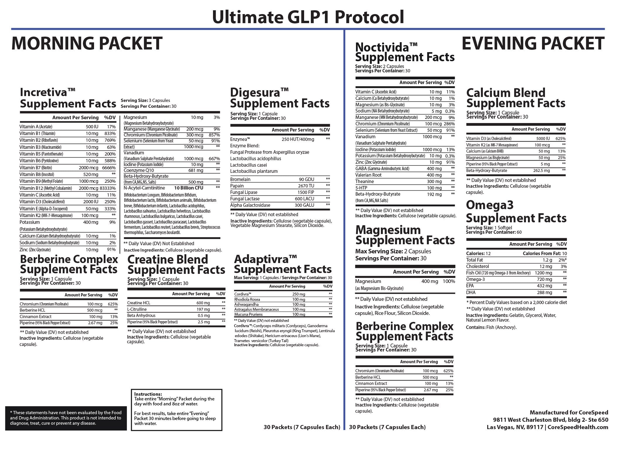 Ultimate GLP-1 Health Support — Supplement Facts