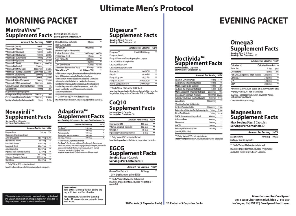 Ultimate Men's Support — Supplement Facts
