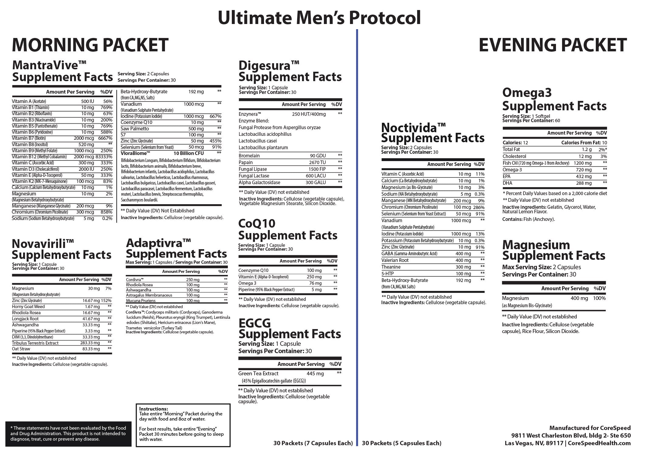 Ultimate Men's Support — Supplement Facts